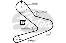 Ozubený řemen GATES 5495XS