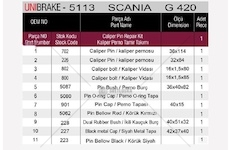 Sada na opravy, brzdový třmen UNIBRAKE UNB5113